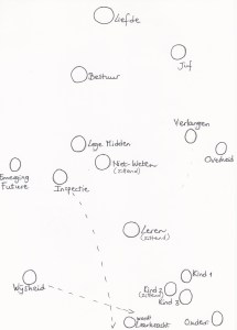 2015 - beeld opstelling Vlinders in het Veld
